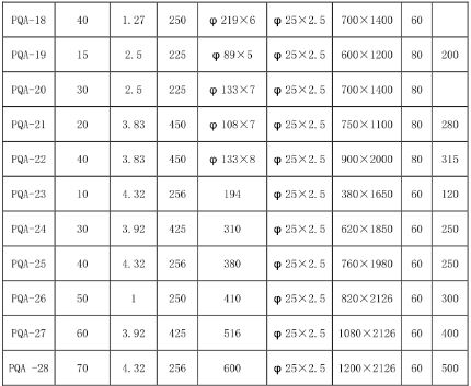 放空消聲器技術(shù)參數(shù)規(guī)格型號:(參數(shù)參考,按-際情況定型號)