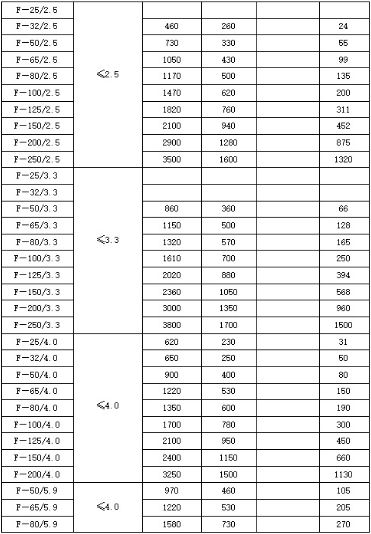 鍋爐-火排汽消聲器規(guī)格型號技術參數